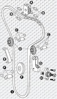 Poulie de tendeur de chaîne